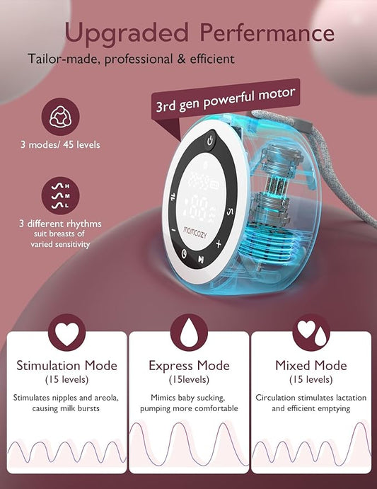 Momcozy V1 Pro Elektrische Borstkolf – Draagbaar & Handsfree met 3 Flensmaten